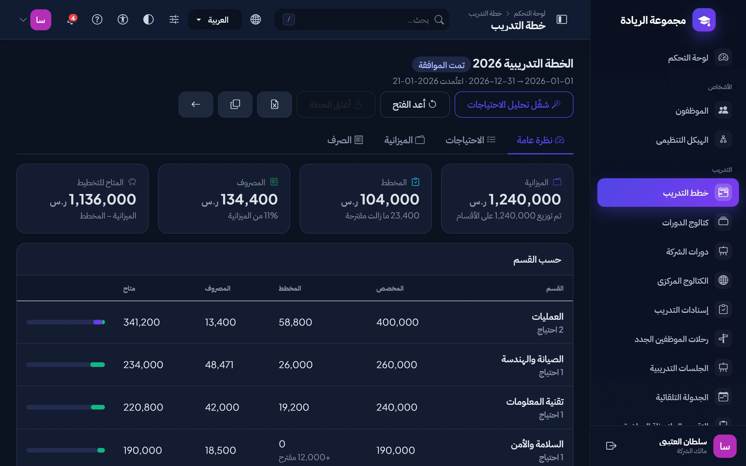 خطة التدريب السنوية: الميزانية، والمخطط، والمصروف فعليًا، مع مخصص كل قسم