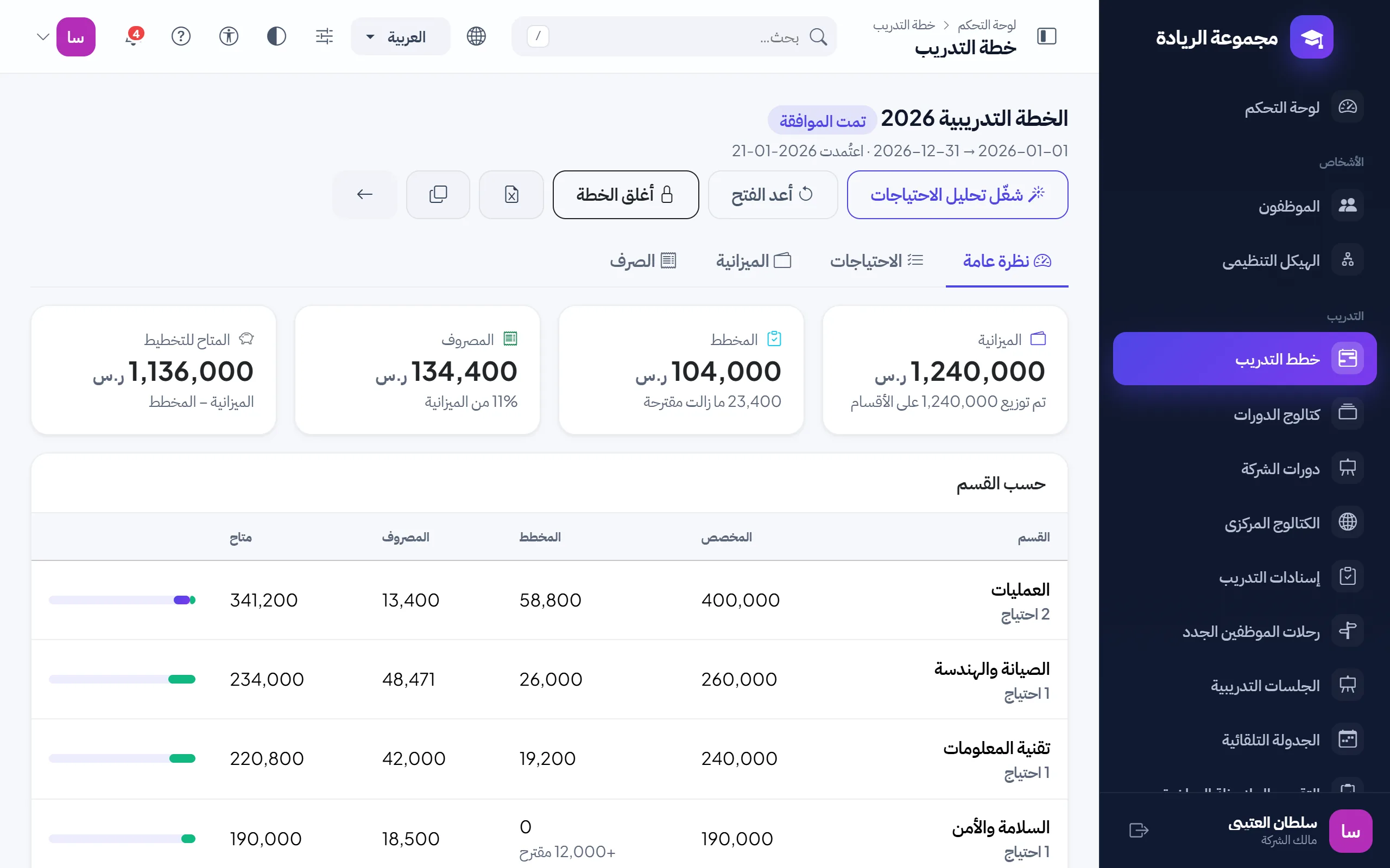 خطة التدريب السنوية: الميزانية، والمخطط، والمصروف فعليًا، مع مخصص كل قسم
