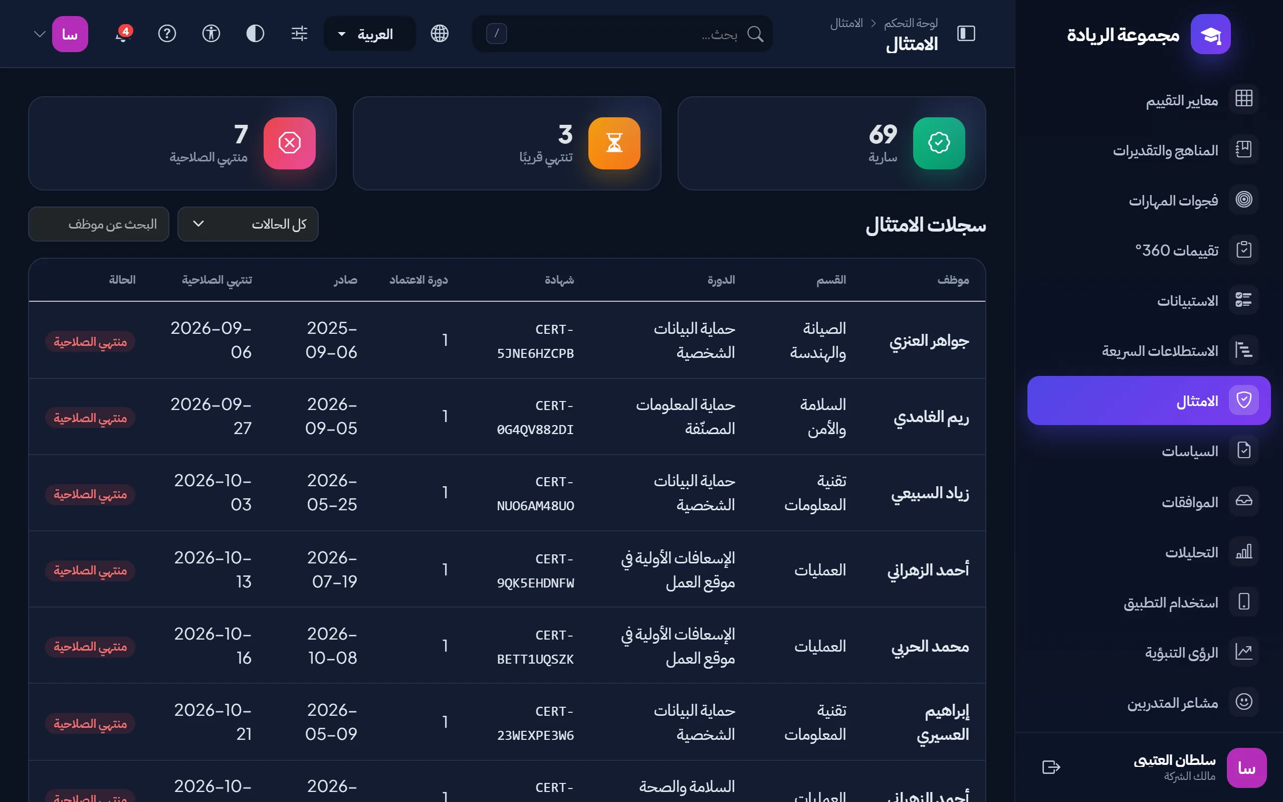 سجلات الامتثال: الشهادات السارية والتي تنتهي قريبًا والمنتهية لكل موظف ودورة وقسم