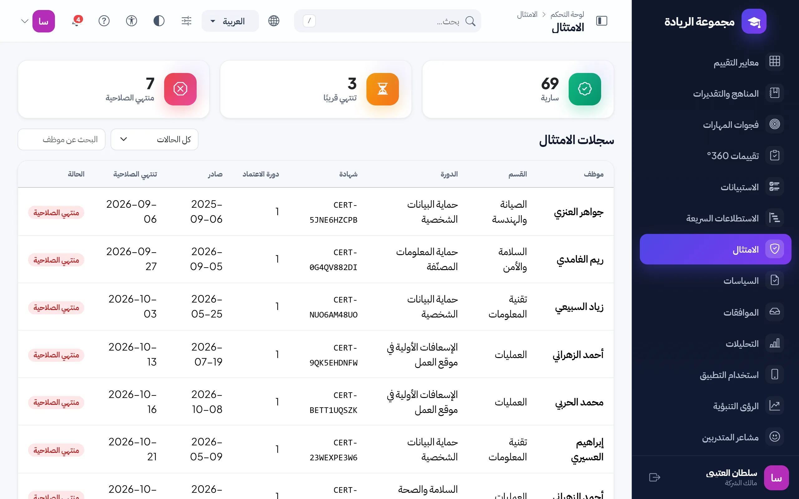 سجلات الامتثال: الشهادات السارية والتي تنتهي قريبًا والمنتهية لكل موظف ودورة وقسم