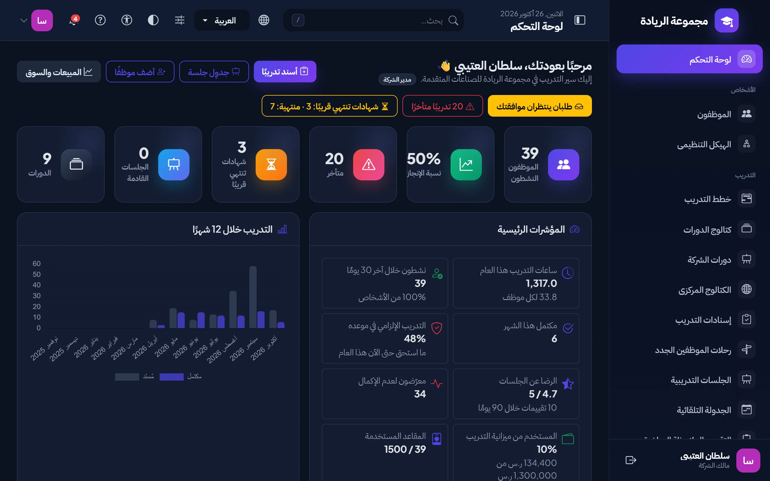 لوحة تحكم التدريب في شركة تجريبية: الموظفون النشطون، ونسبة الإنجاز، والتدريب المتأخر، والشهادات التي تقترب من الانتهاء، والتدريب خلال آخر 12 شهرًا