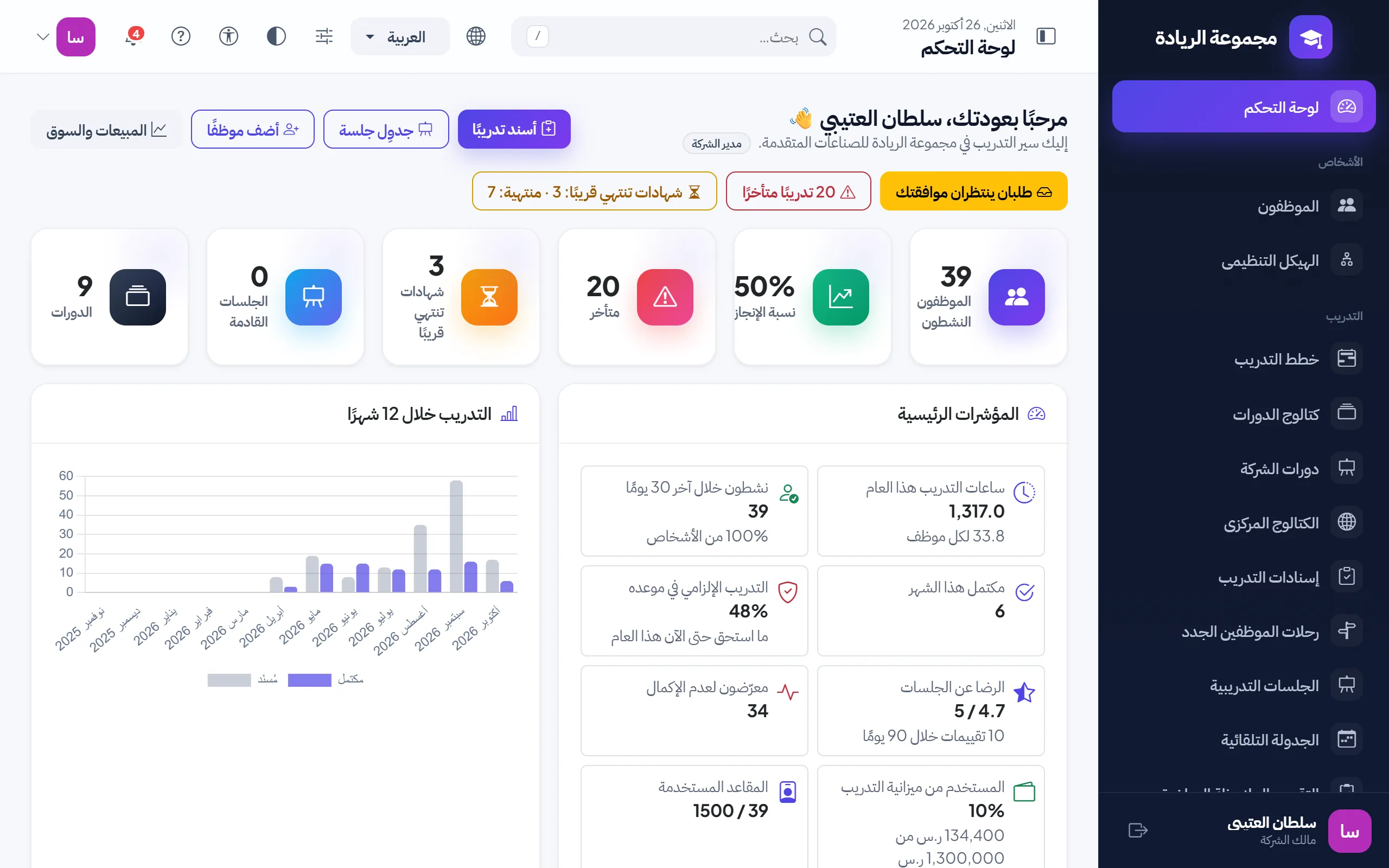 لوحة تحكم التدريب في شركة تجريبية: الموظفون النشطون، ونسبة الإنجاز، والتدريب المتأخر، والشهادات التي تقترب من الانتهاء، والتدريب خلال آخر 12 شهرًا